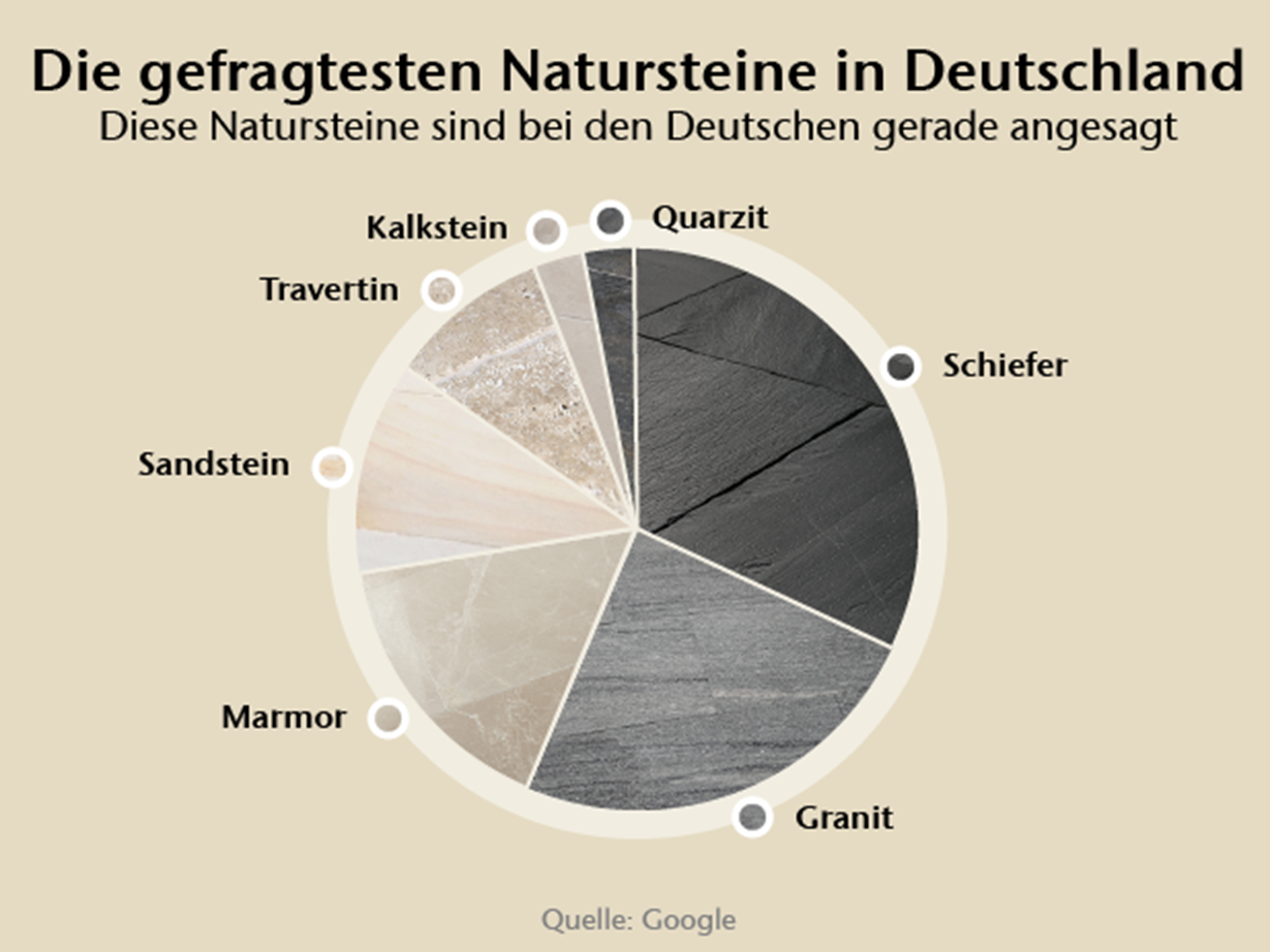 Nhg Naturstein Handels Ag Natursteine Für Innen Und Außen Natursteinhandel stonenaturelle – Natursteine online